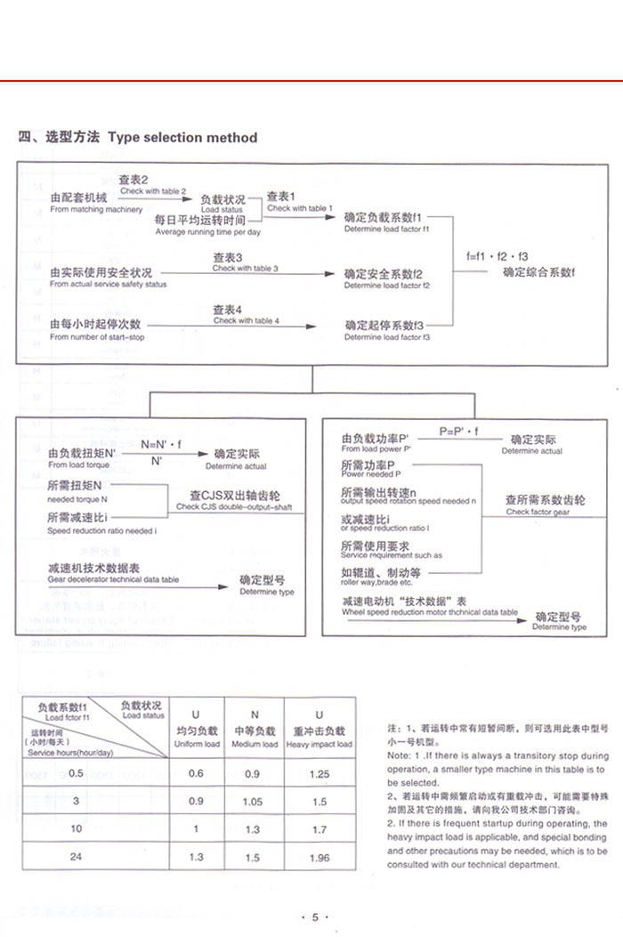 CJ轴装式减速机系列