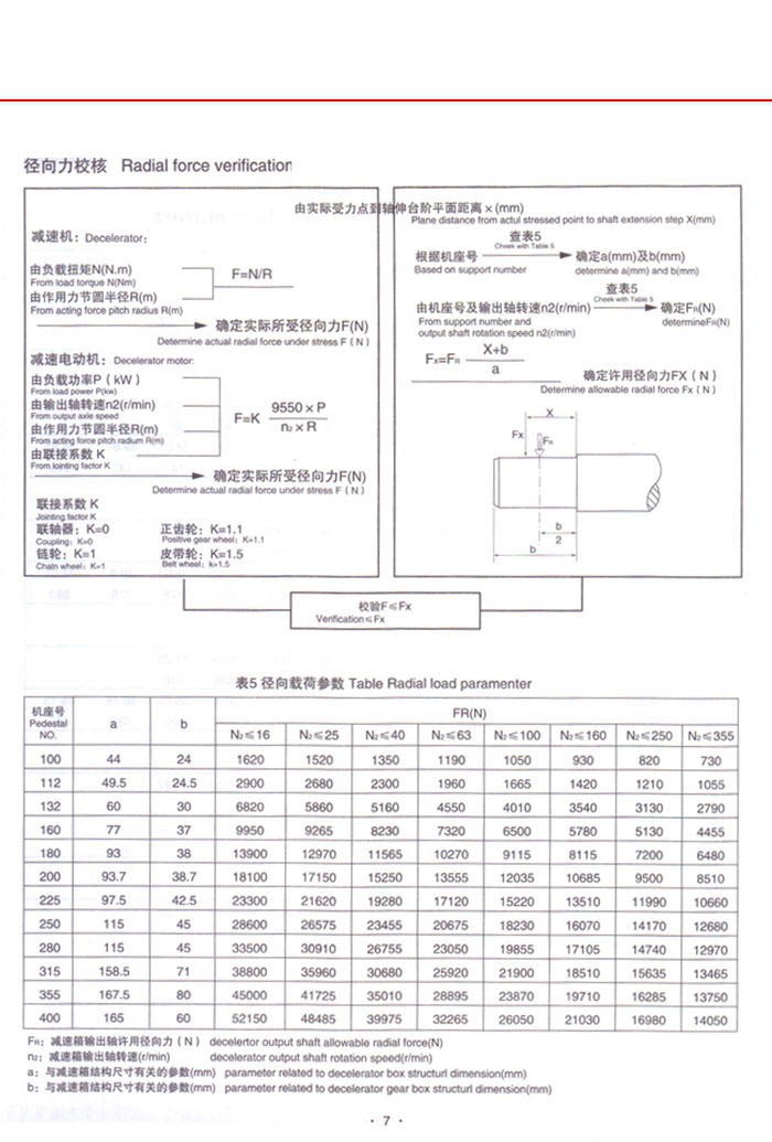 CJ轴装式减速机系列