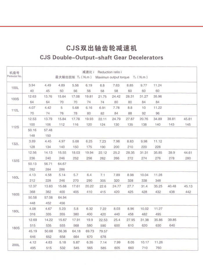 CJ轴装式减速机系列