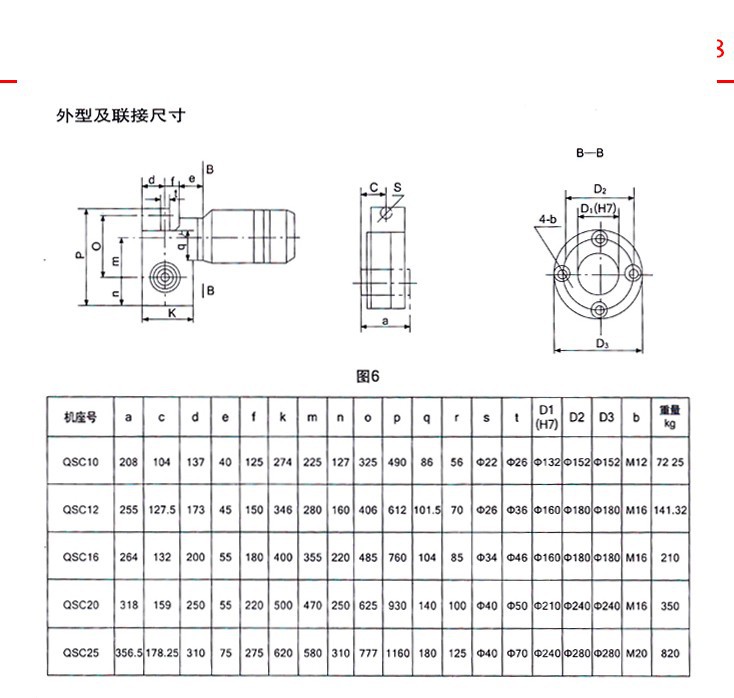 QSC直式三合一齿轮减速器