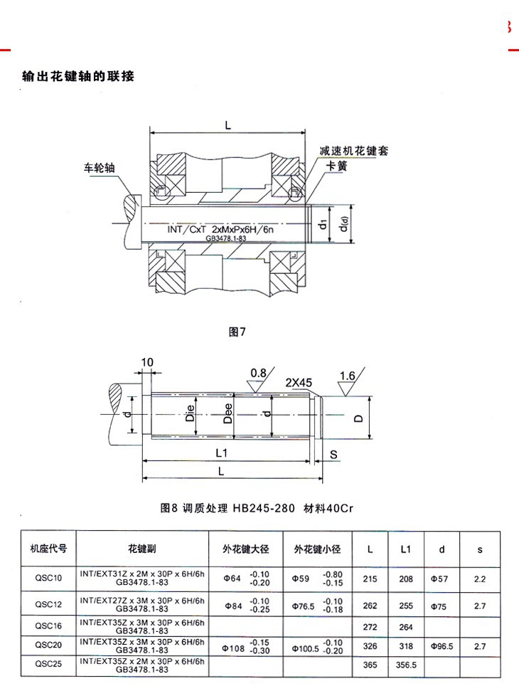 QSC直式三合一齿轮减速器