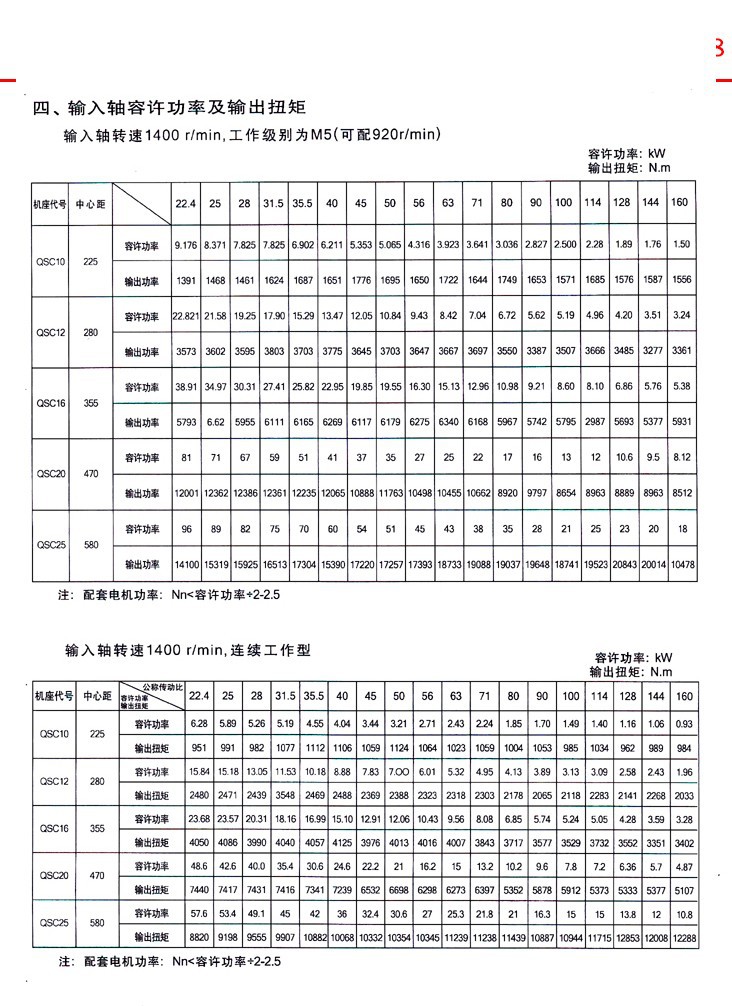 QSC直式三合一齿轮减速器