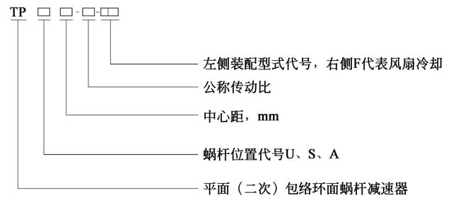 TPU平面包络环面蜗杆减速器